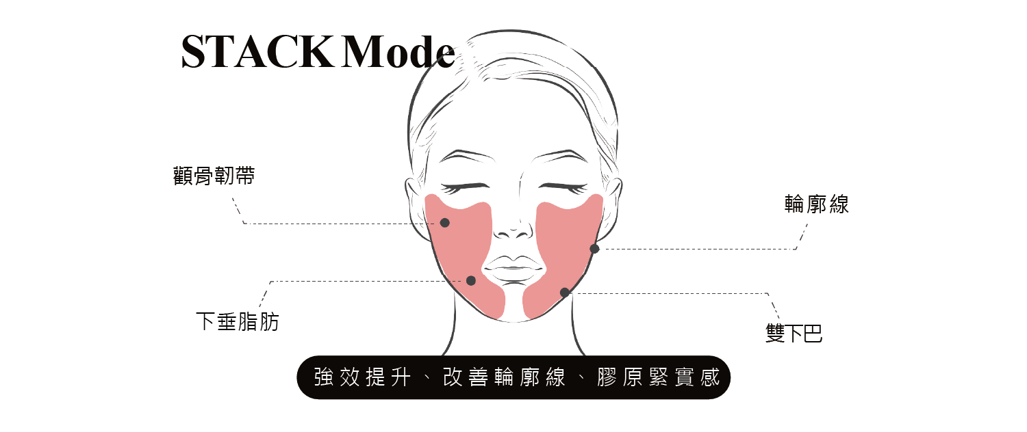 可調式智冷系統