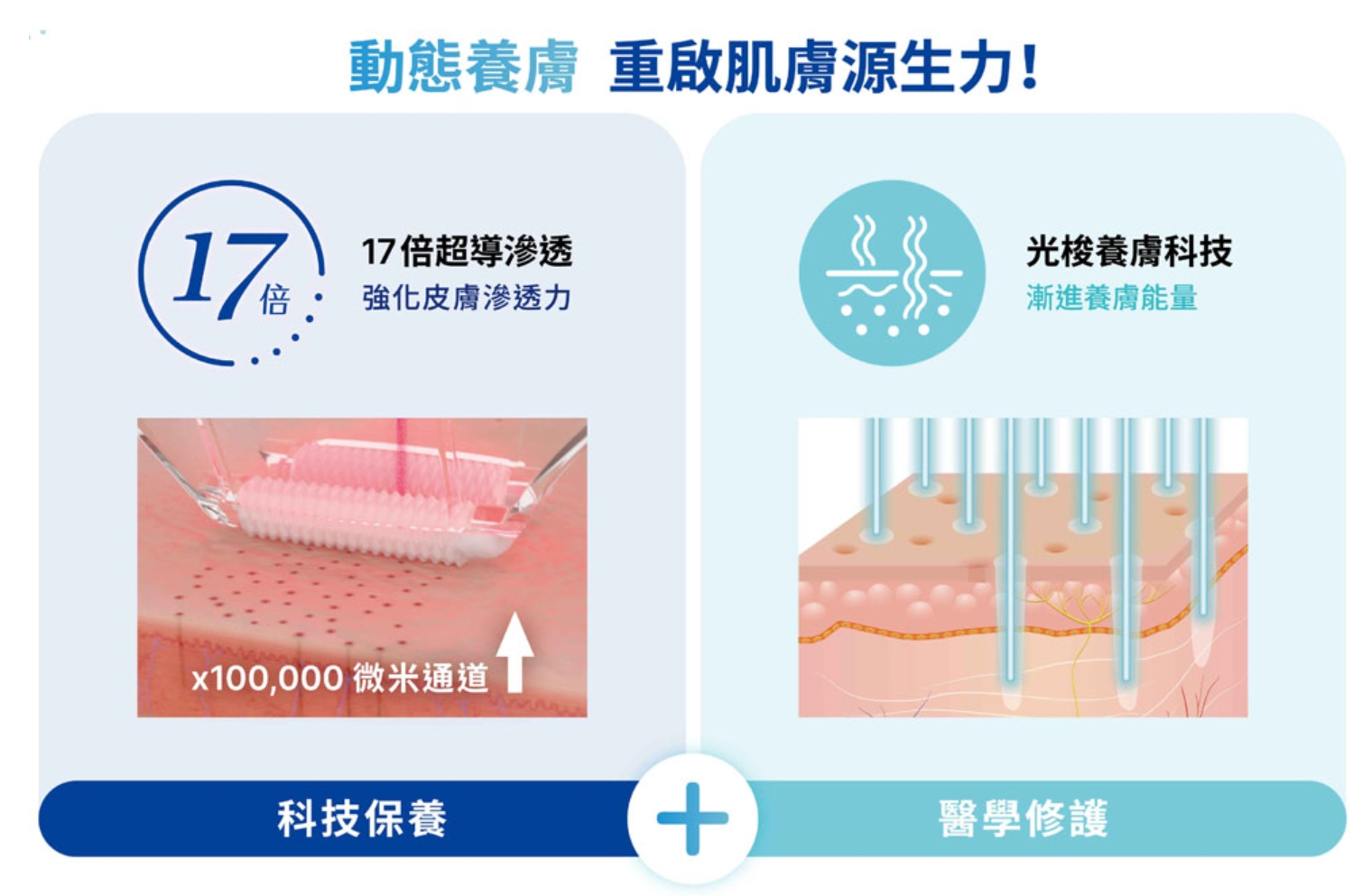 容積式加熱
