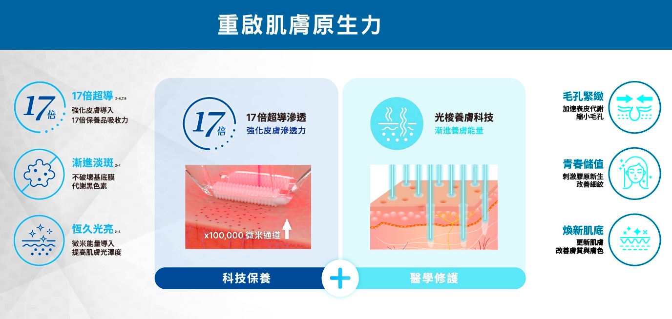 容積式加熱
