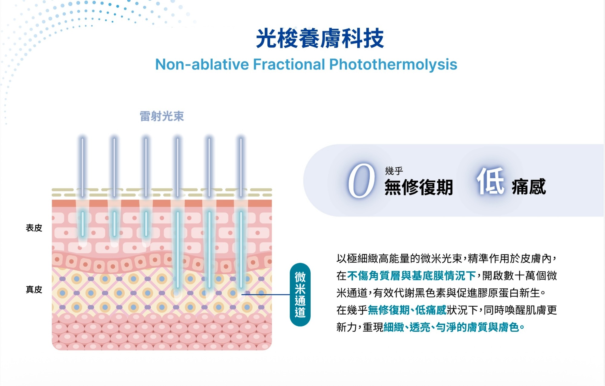 容積式加熱