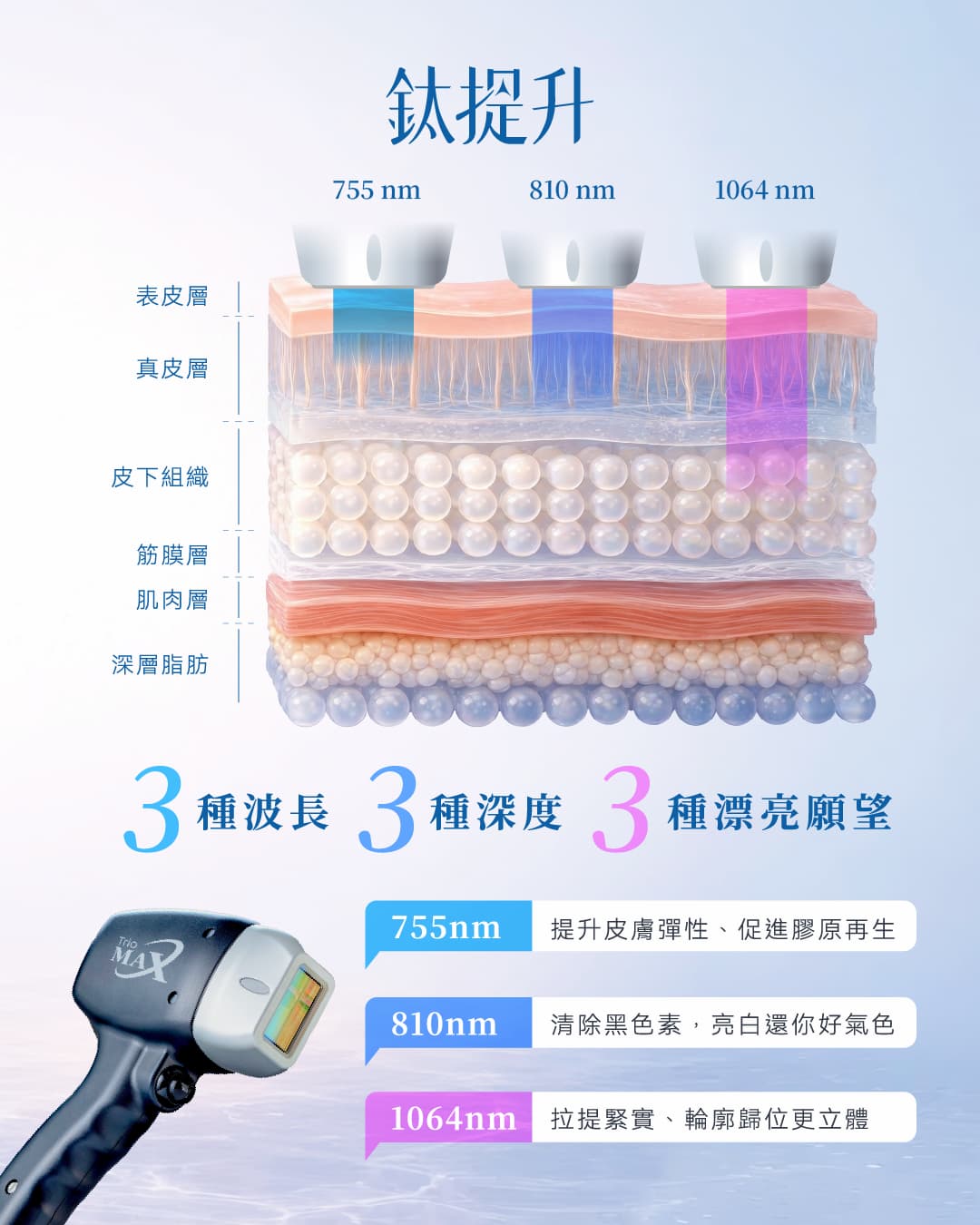 鈦提升原理