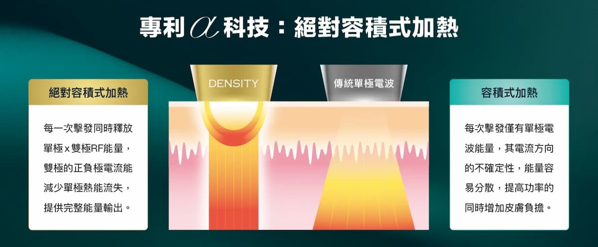 容積式加熱