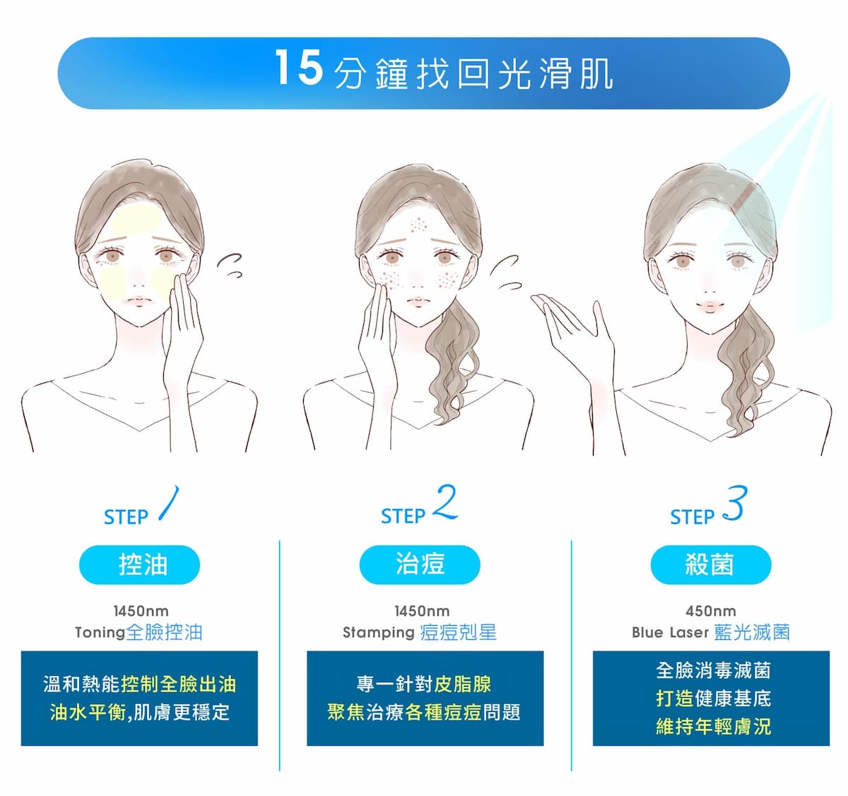 可調式智冷系統