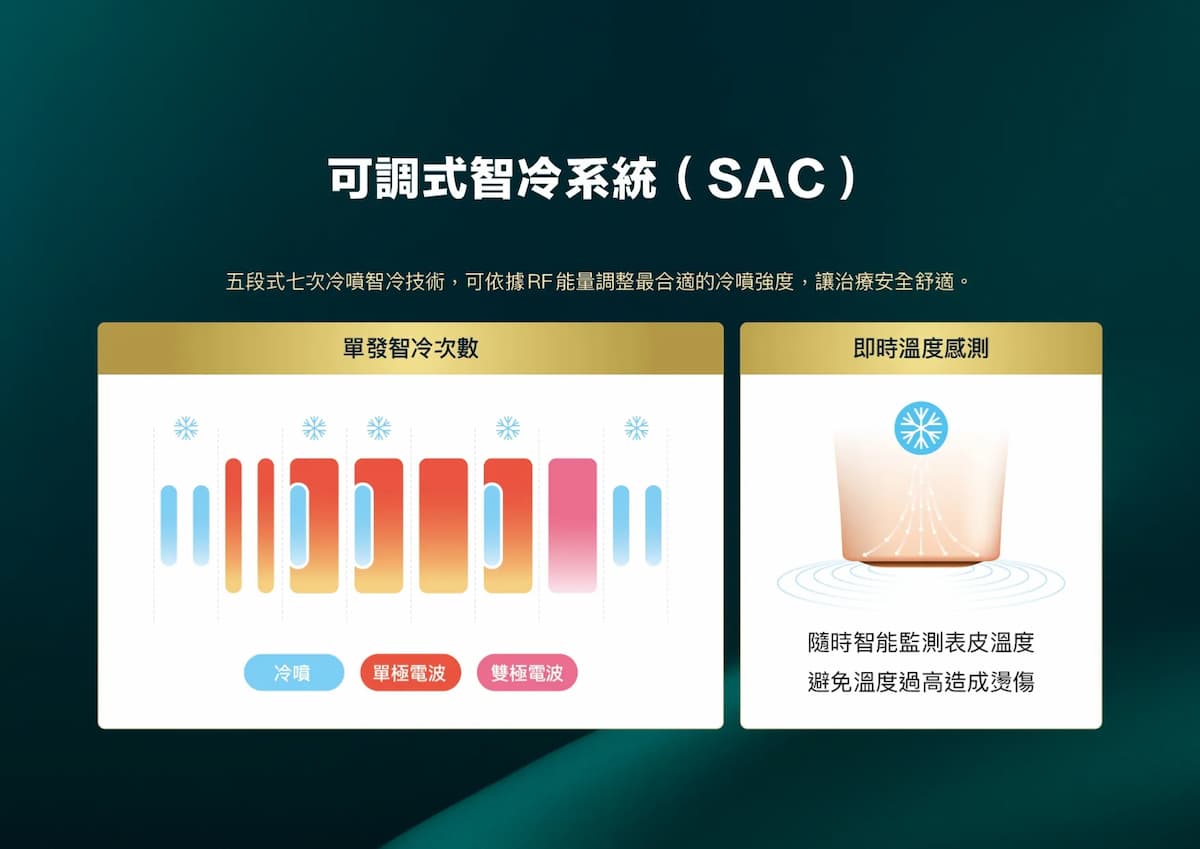 可調式智冷系統